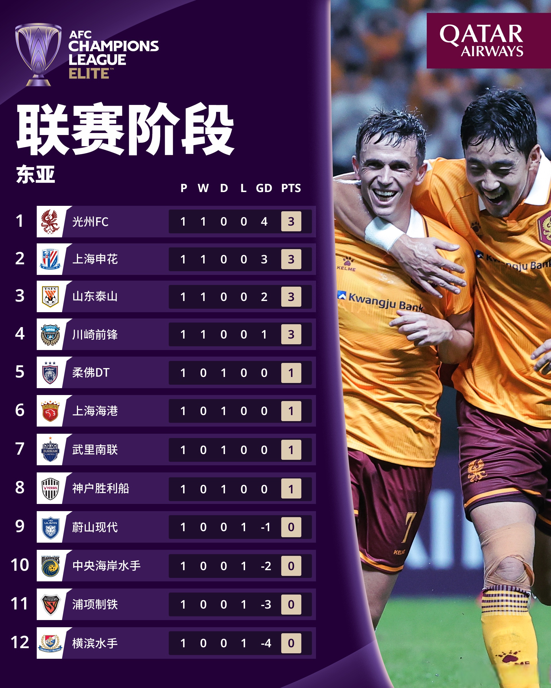 中超集结日再迎强敌；华盛顿奇才更衣室发声；主帅态度——管理层满意；轮换策略成焦点的简单介绍虎扑篮球